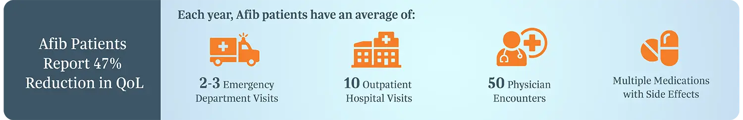 patient averages afib